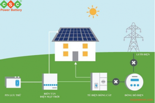 Giải pháp lưu trữ điện năng lượng mặt trời gia đình của CSC POWER bao cúp điện